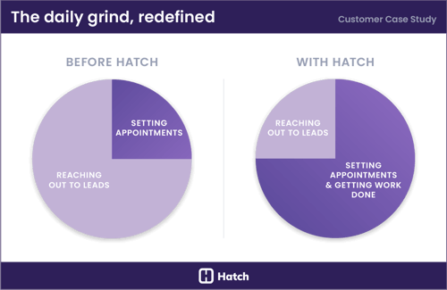 10-daily-grind-redefined-Hatch-AI-cpa