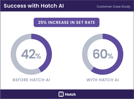 2-Succes-with-Hatch-AI-cpa