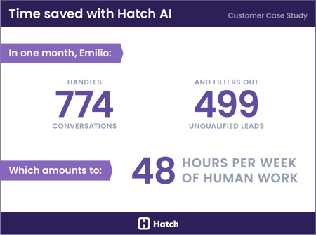 3-time-saved-with-Hatch-AI-cpa