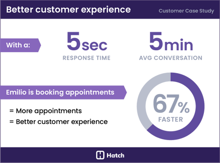 6-better-customer-experience-Hatch-AI-cpa