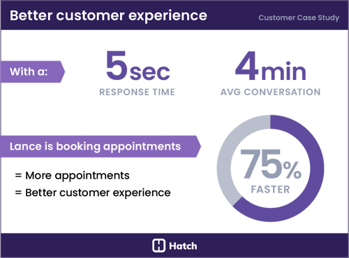 Better-Customer-Experience-Case-Study-Stats