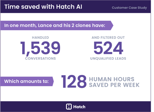 Time-Saved-Case-Study-Stats