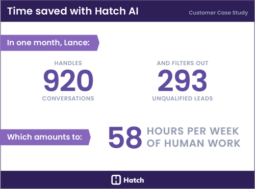 Time-saved-with-Hatch-AI-stats-case-study-2x