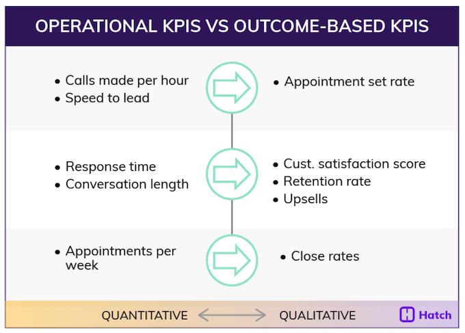 ai implementation guide - kpi changes