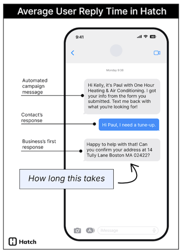 average user reply time definition