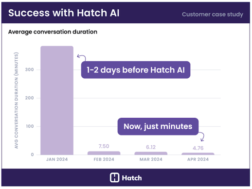 hatch ai reducing conversation duration