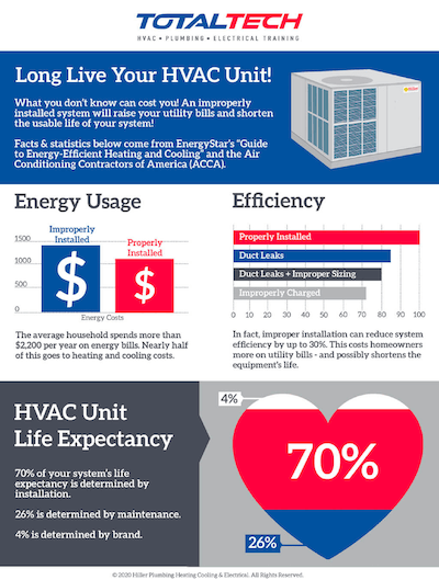 9 HVAC Industry Trends To Align With In 2024