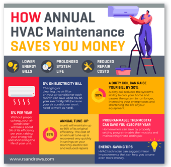 The 7 Best Free HVAC Service Contract Templates (+Tips)