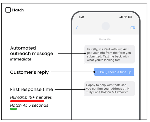 hatch ai response times