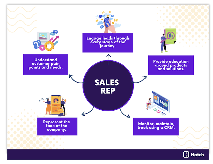 7-perfect-sales-job-description-examples-templates