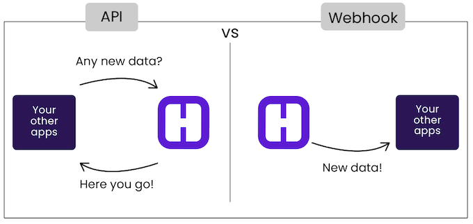 webhook vs api